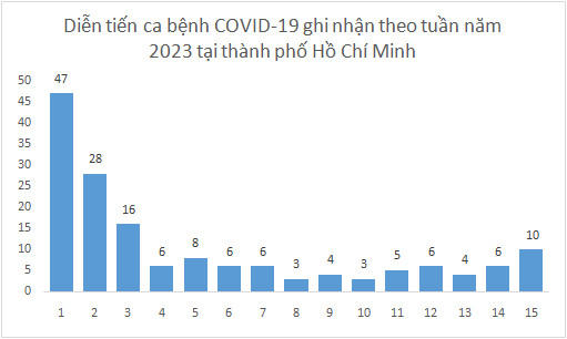 Biện pháp ứng phó